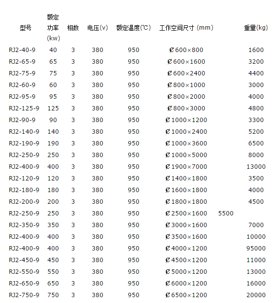 井式退火炉型号规格